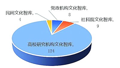 文化强国 智库何为—